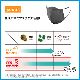 ぴったりフィットマスク