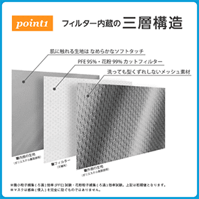 ぴったりフィットマスク