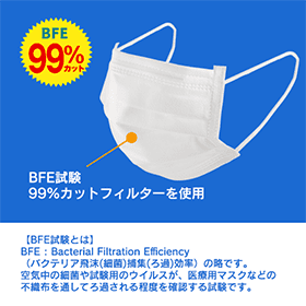 事業者様向け 3層マスク レギュラー 50枚セット