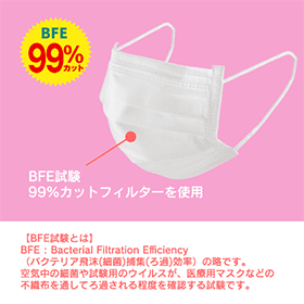 事業者様向け 3層マスク 女性・子供用 50枚セット