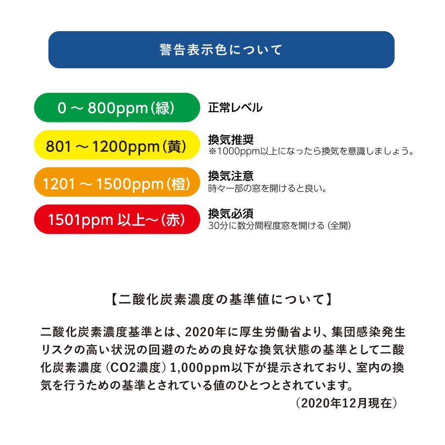 CO2濃度測定器